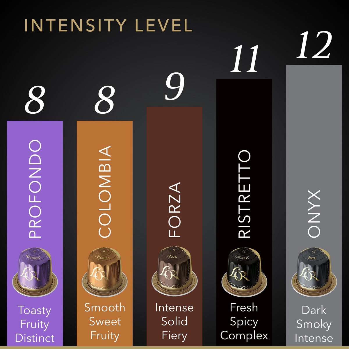 L'OR Espresso Sampler